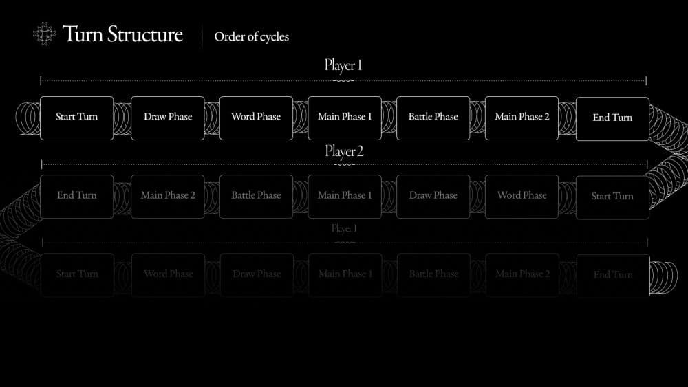 turn structure